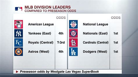 mlb acores|mlb scores and standings.